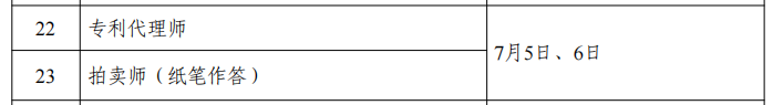 人社部：专利代理师考试、初中高级知识产权师考试时间公布！
