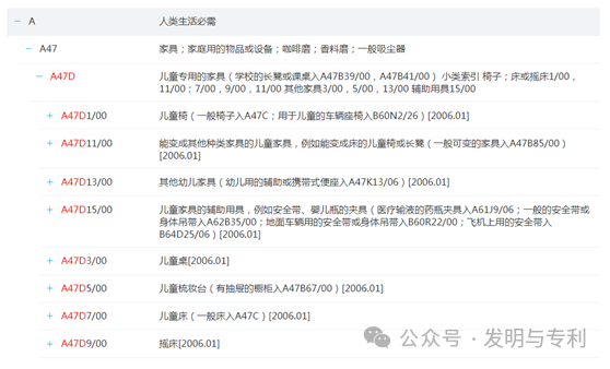 2023年发明专利授权率、驳回率和撤回率较高的50个IPC分类及部分案例分析
