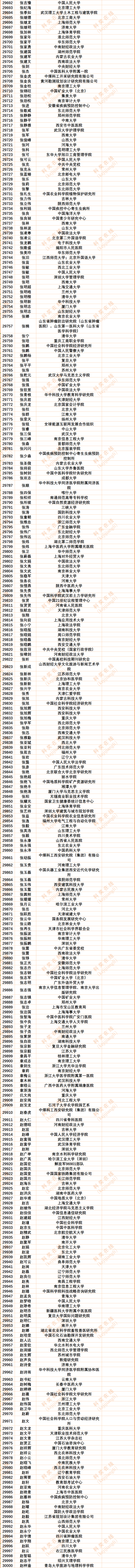 30186人!2024年度中国知网高被引学者Top1%全名单