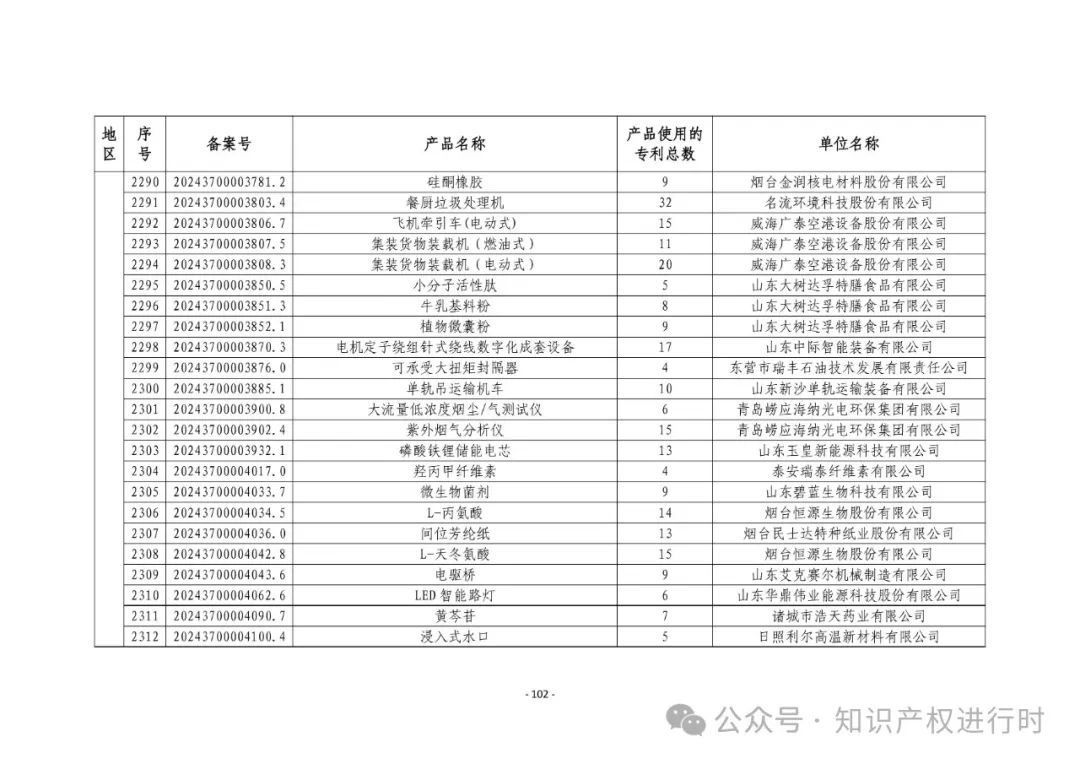 3197件！2024年度专利密集型产品名单