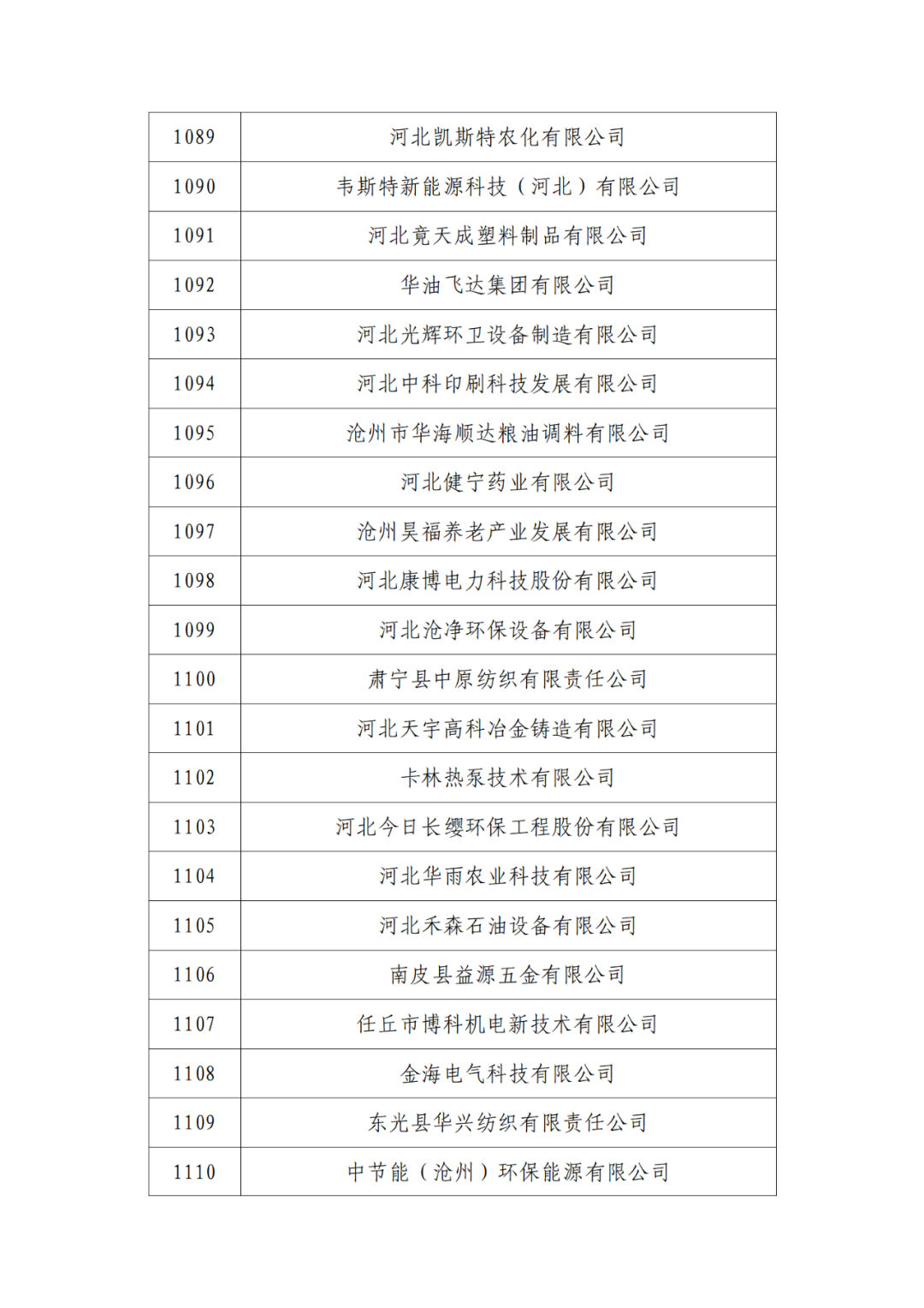 2263家单位被取消/暂停专利预审备案主体资格|附名单