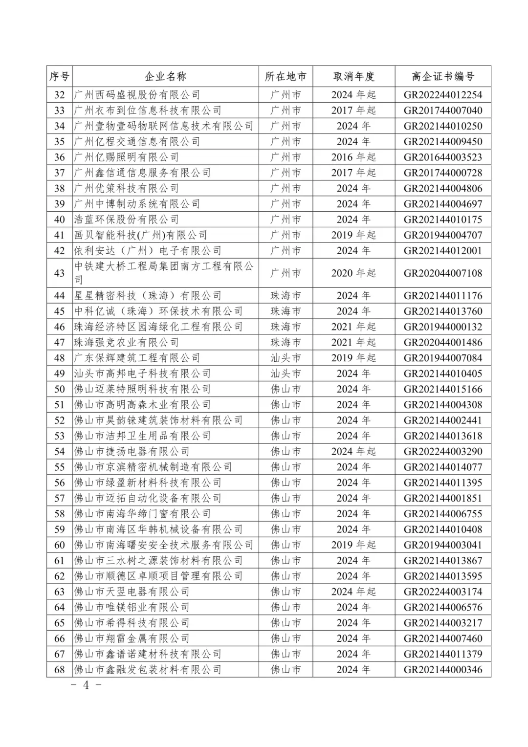 400余家企业被取消高企资格!多地公告