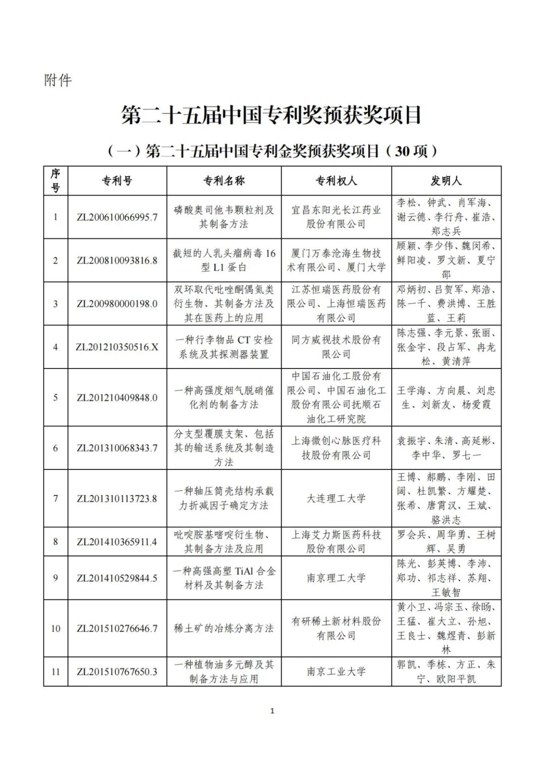 第二十五届中国专利奖评审结果公示