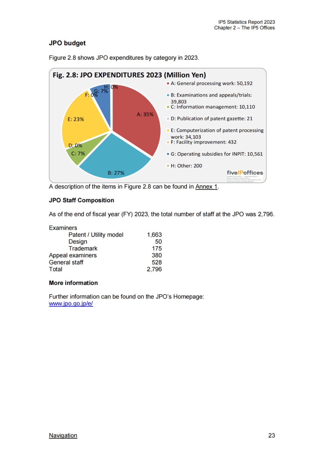 《2023年世界五大知识产权局统计报告》(中英文版全文)发布!