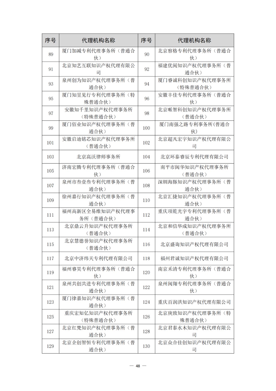 评定为A+和A级的代理机构将减少监督、抽查和检查力度!评定为A级的备案主体,专利预审额度为100件/年,B级6件/年|附通知