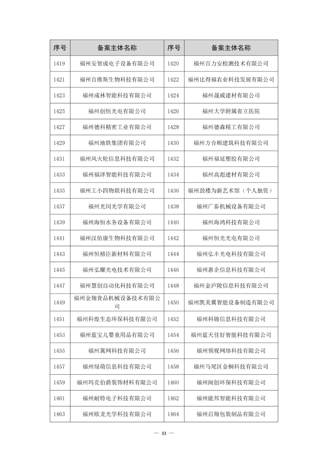 评定为A+和A级的代理机构将减少监督、抽查和检查力度!评定为A级的备案主体,专利预审额度为100件/年,B级6件/年|附通知