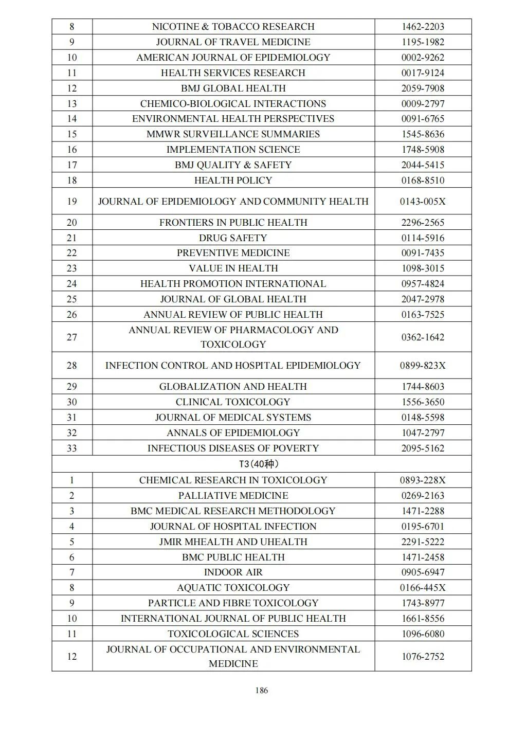 58个领域!高质量科技期刊分级目录总汇第四版发布