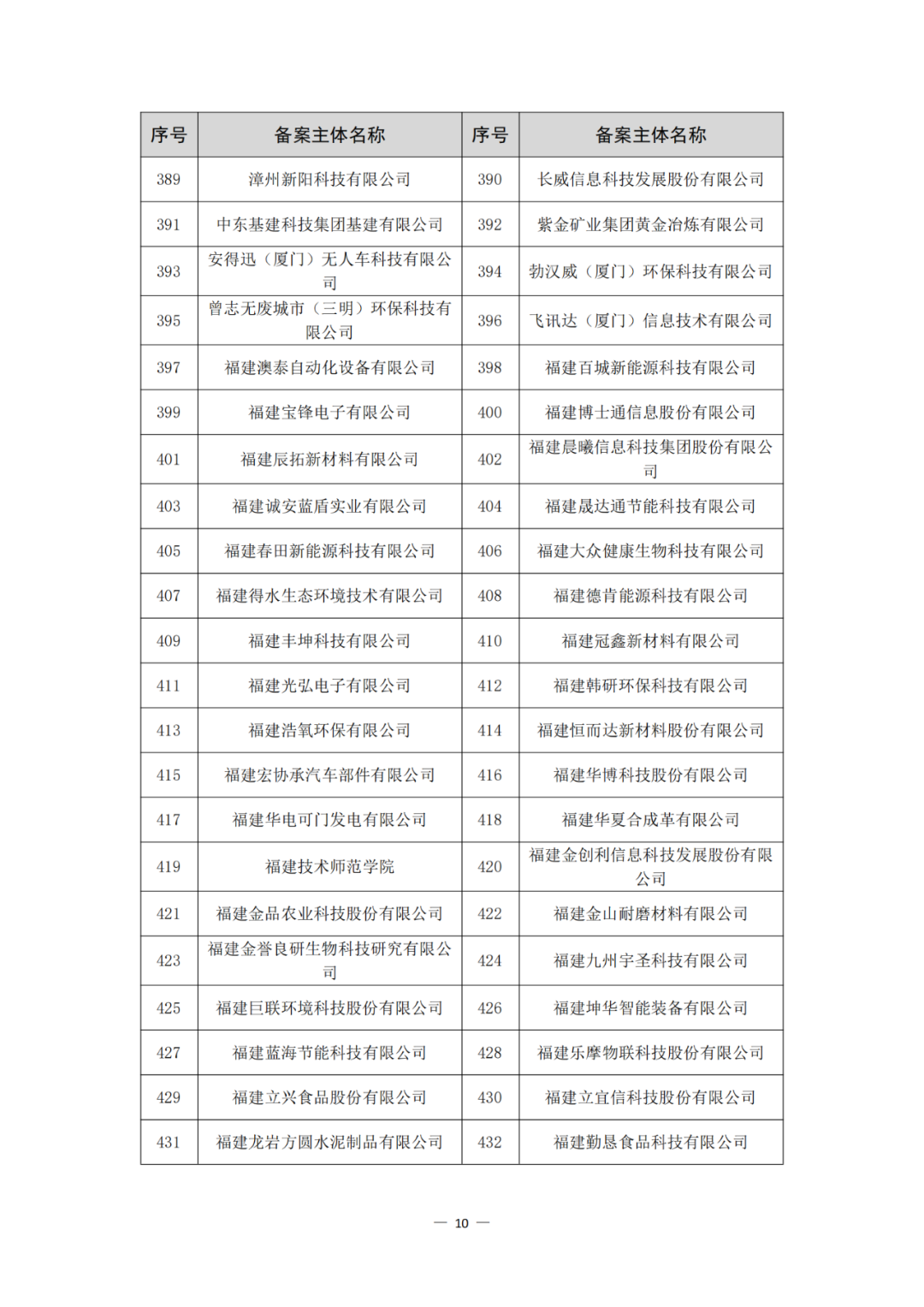 评定为A+和A级的代理机构将减少监督、抽查和检查力度!评定为A级的备案主体,专利预审额度为100件/年,B级6件/年|附通知