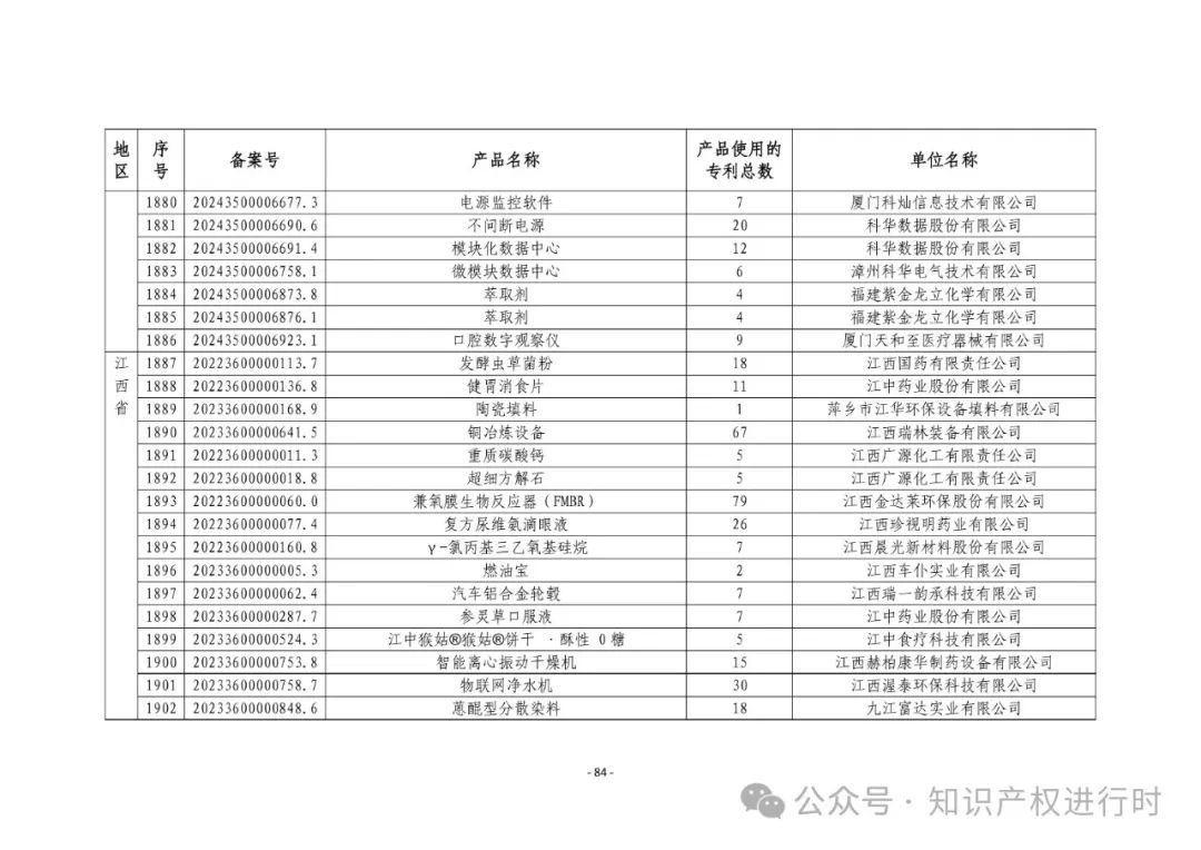 3197件！2024年度专利密集型产品名单
