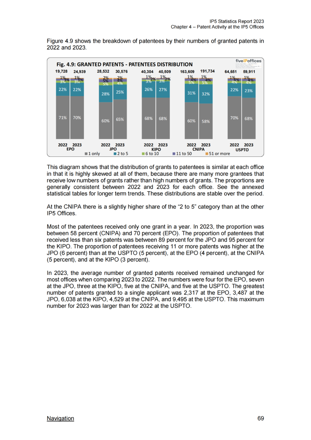 《2023年世界五大知识产权局统计报告》(中英文版全文)发布!