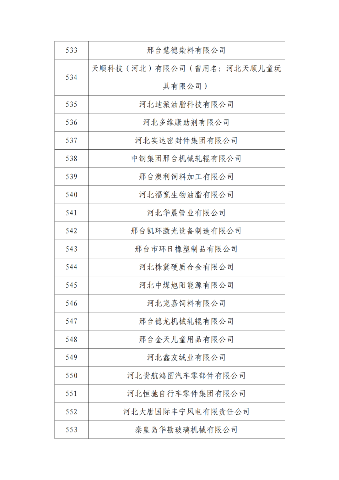 2263家单位被取消/暂停专利预审备案主体资格|附名单