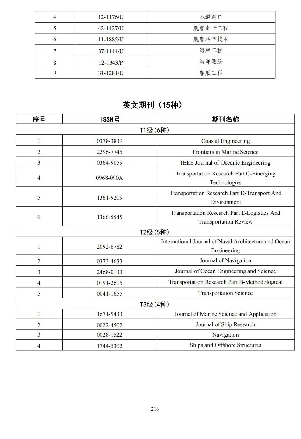 58个领域!高质量科技期刊分级目录总汇第四版发布