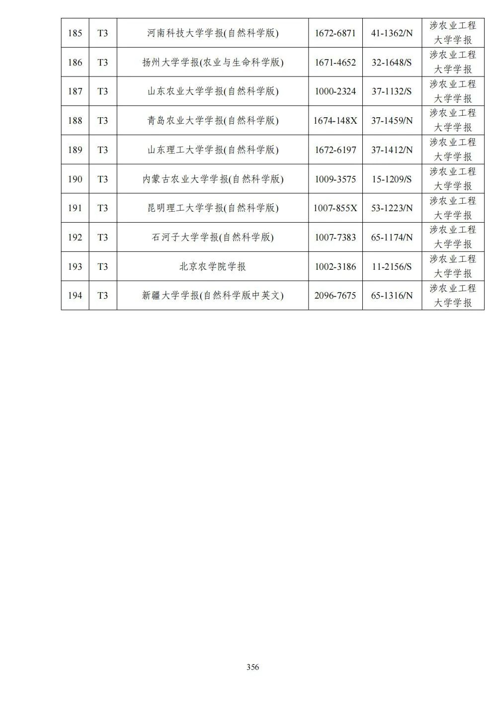 58个领域!高质量科技期刊分级目录总汇第四版发布