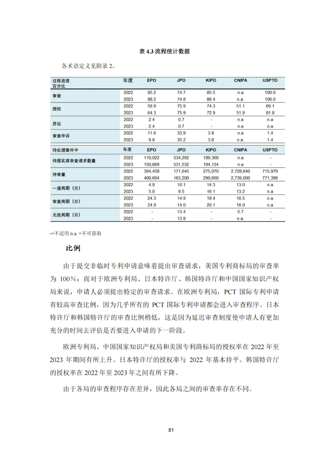 《2023年世界五大知识产权局统计报告》(中英文版全文)发布!