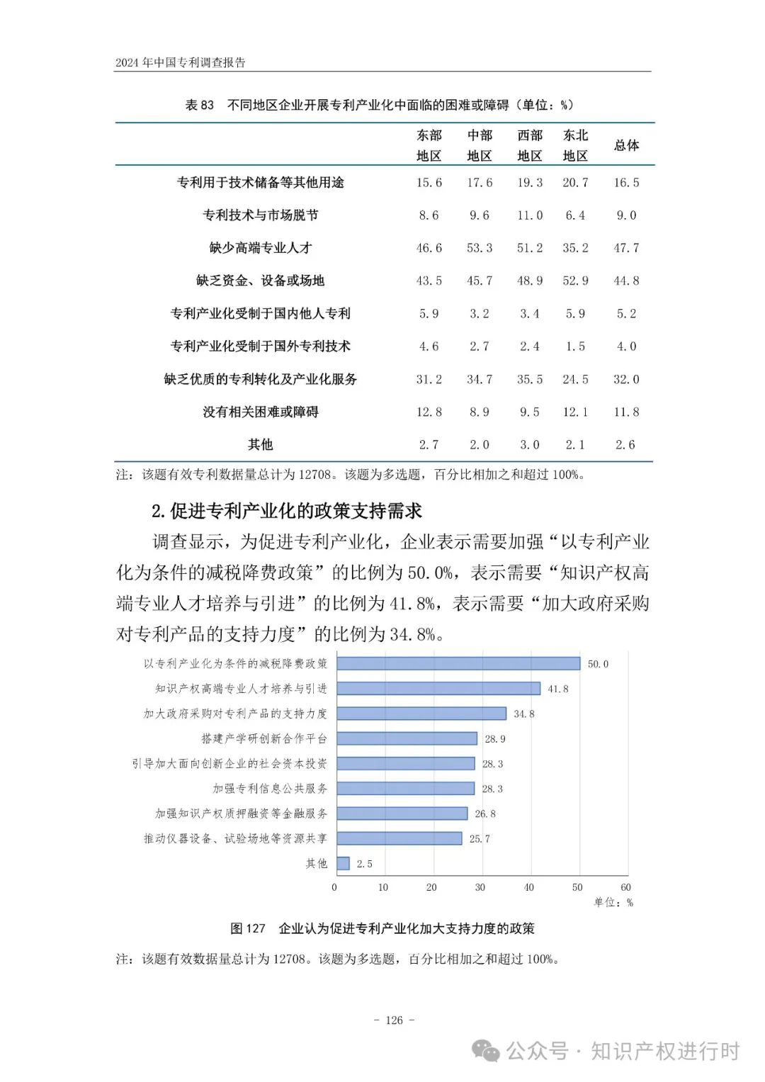 国知局:33.8%未产业化发明专利用于高企等企业资质认定或项目申报;14.8%用于职称评审、绩效考核|2024年中国专利调查报告