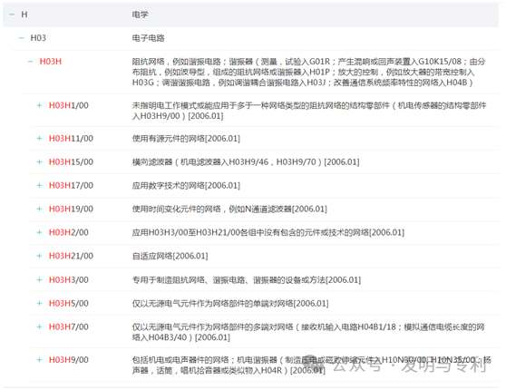 2023年发明专利授权率、驳回率和撤回率较高的50个IPC分类及部分案例分析