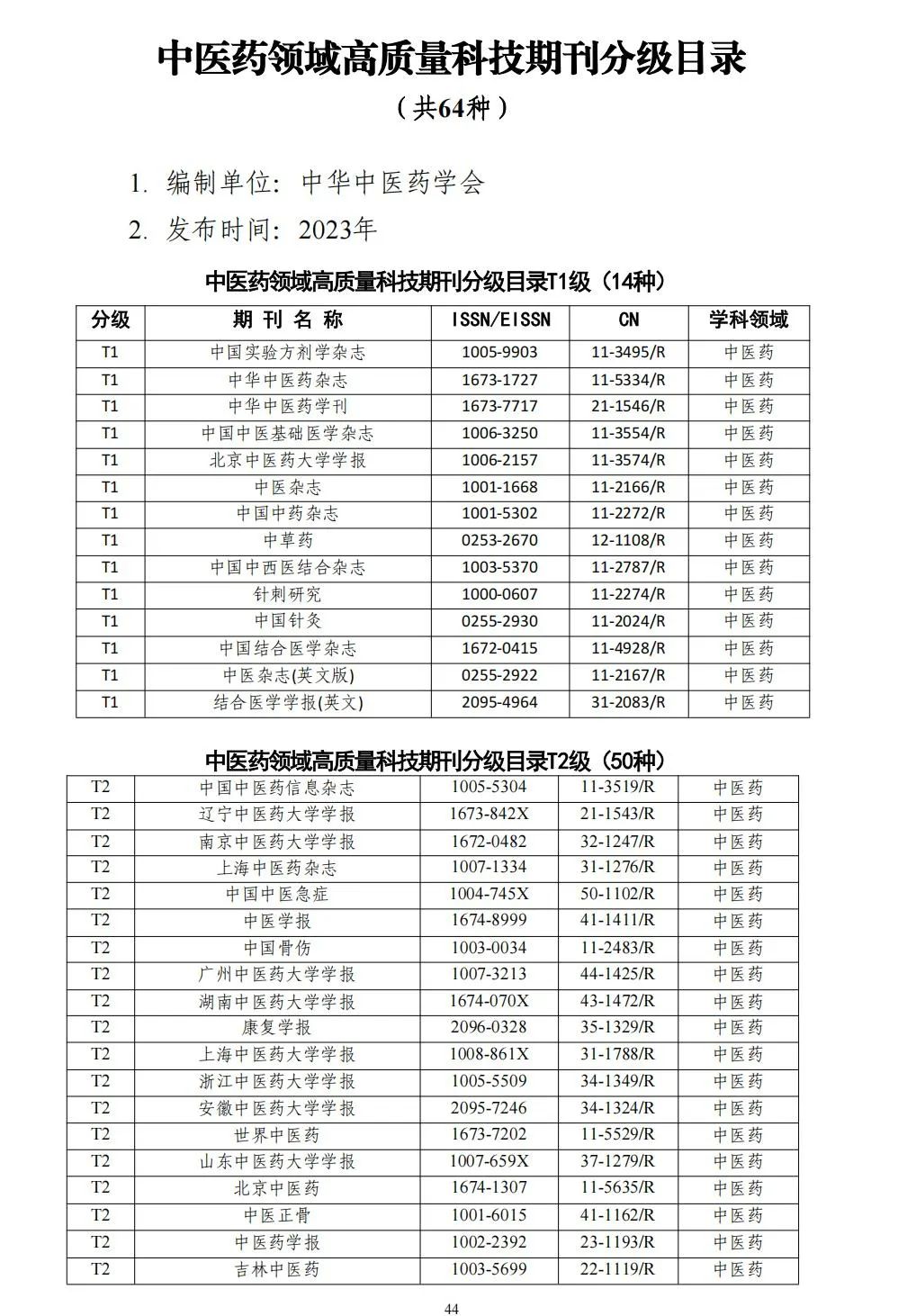 58个领域!高质量科技期刊分级目录总汇第四版发布