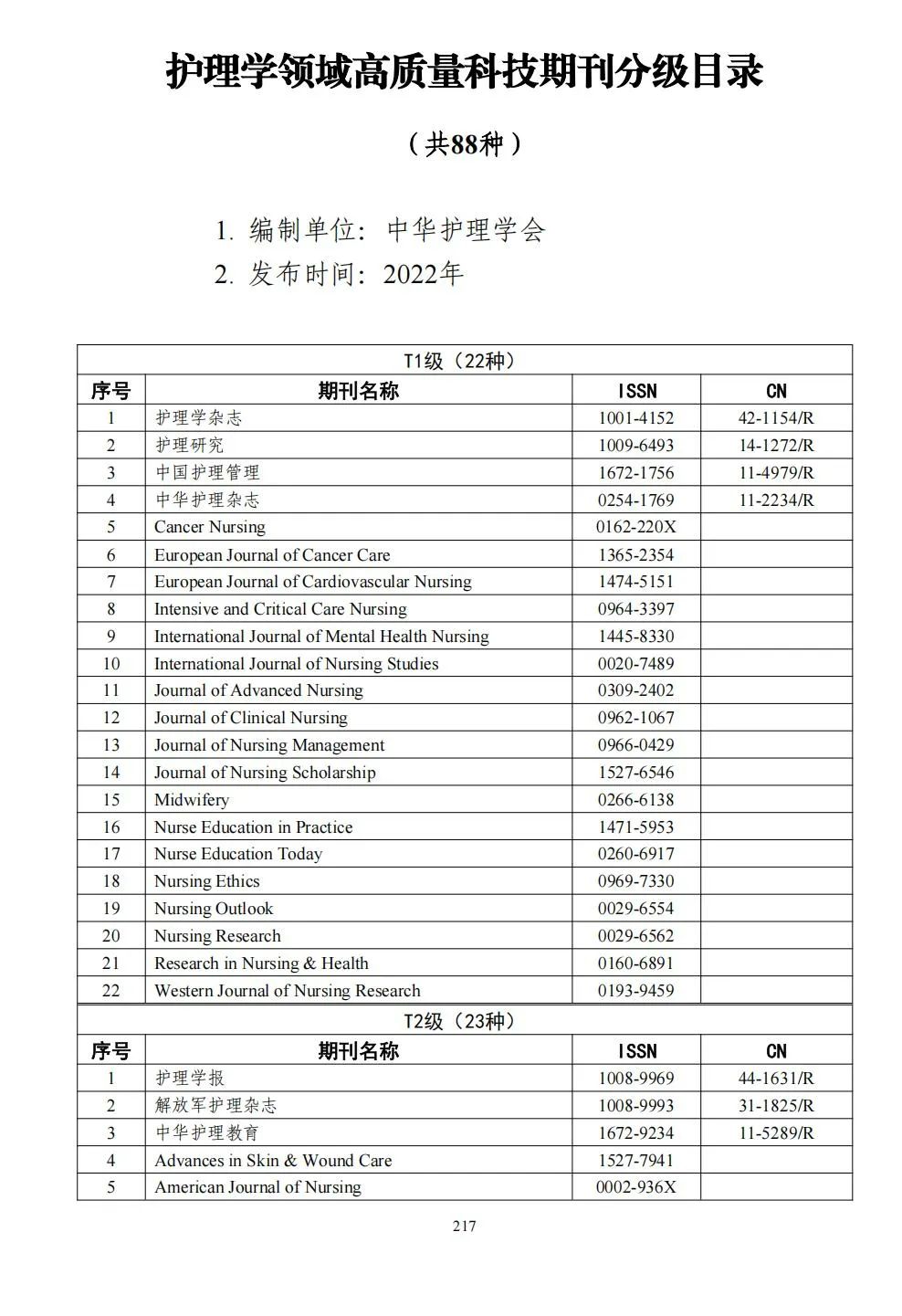 58个领域!高质量科技期刊分级目录总汇第四版发布