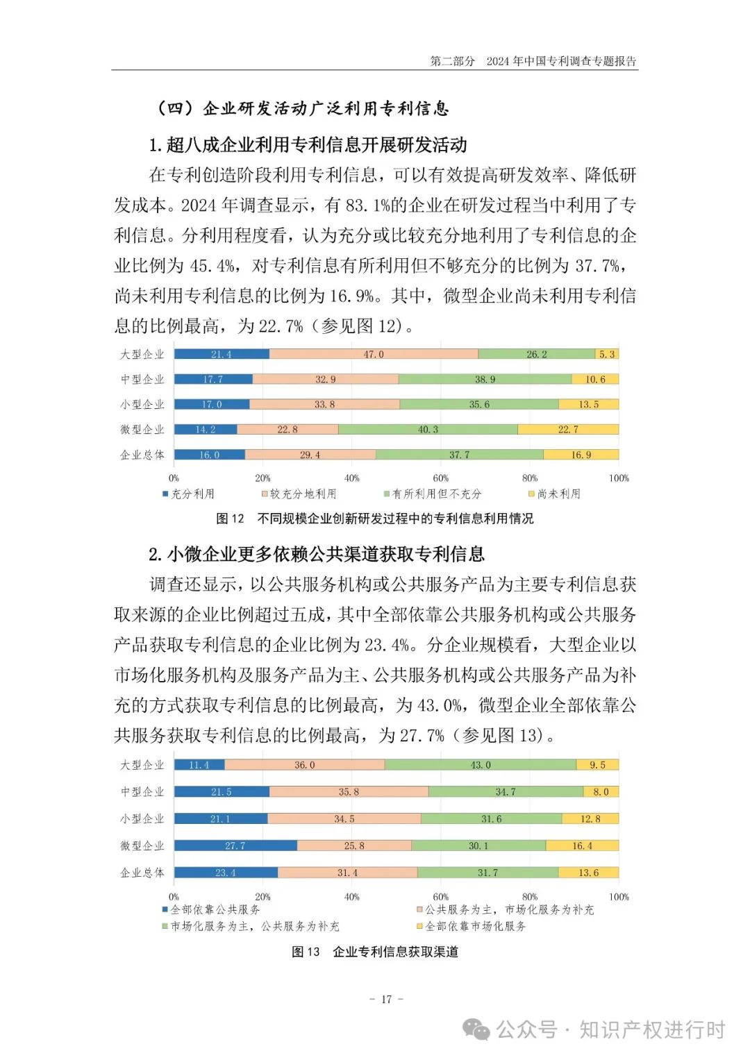国知局:33.8%未产业化发明专利用于高企等企业资质认定或项目申报;14.8%用于职称评审、绩效考核|2024年中国专利调查报告