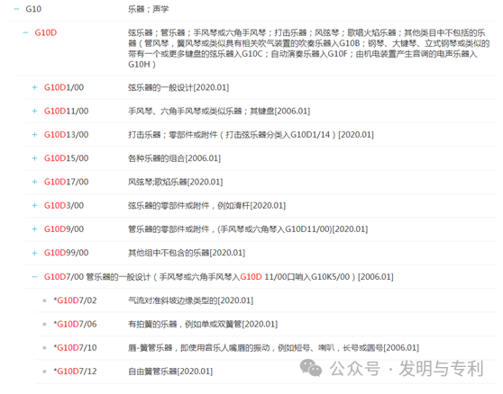 2023年发明专利授权率、驳回率和撤回率较高的50个IPC分类及部分案例分析