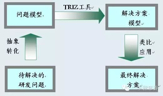 发明与专利中的萃智理论介绍