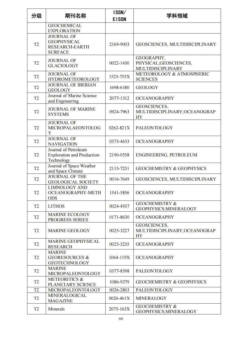58个领域!高质量科技期刊分级目录总汇第四版发布
