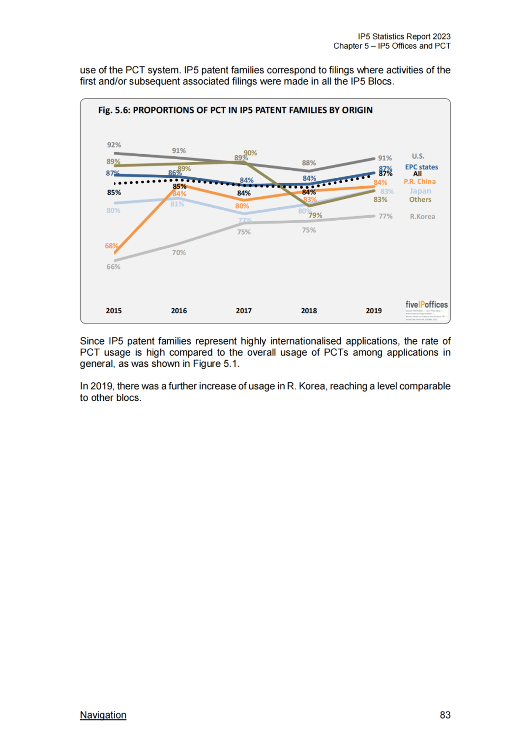 《2023年世界五大知识产权局统计报告》(中英文版全文)发布!