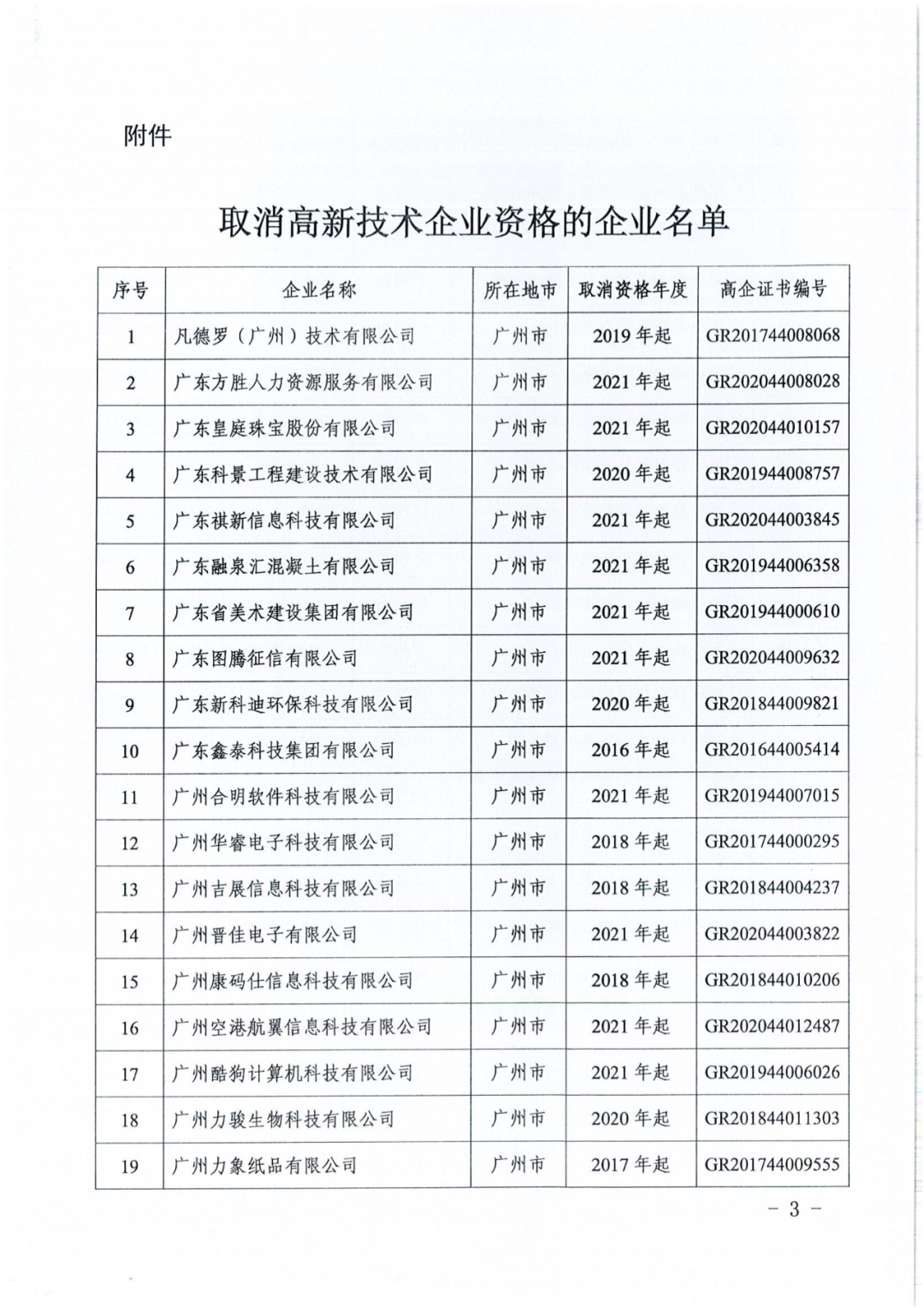 707家企业被取消企业高新技术资格,追缴298家企业因取得高新技术企业资格而享受的税收优惠及奖补|附名单