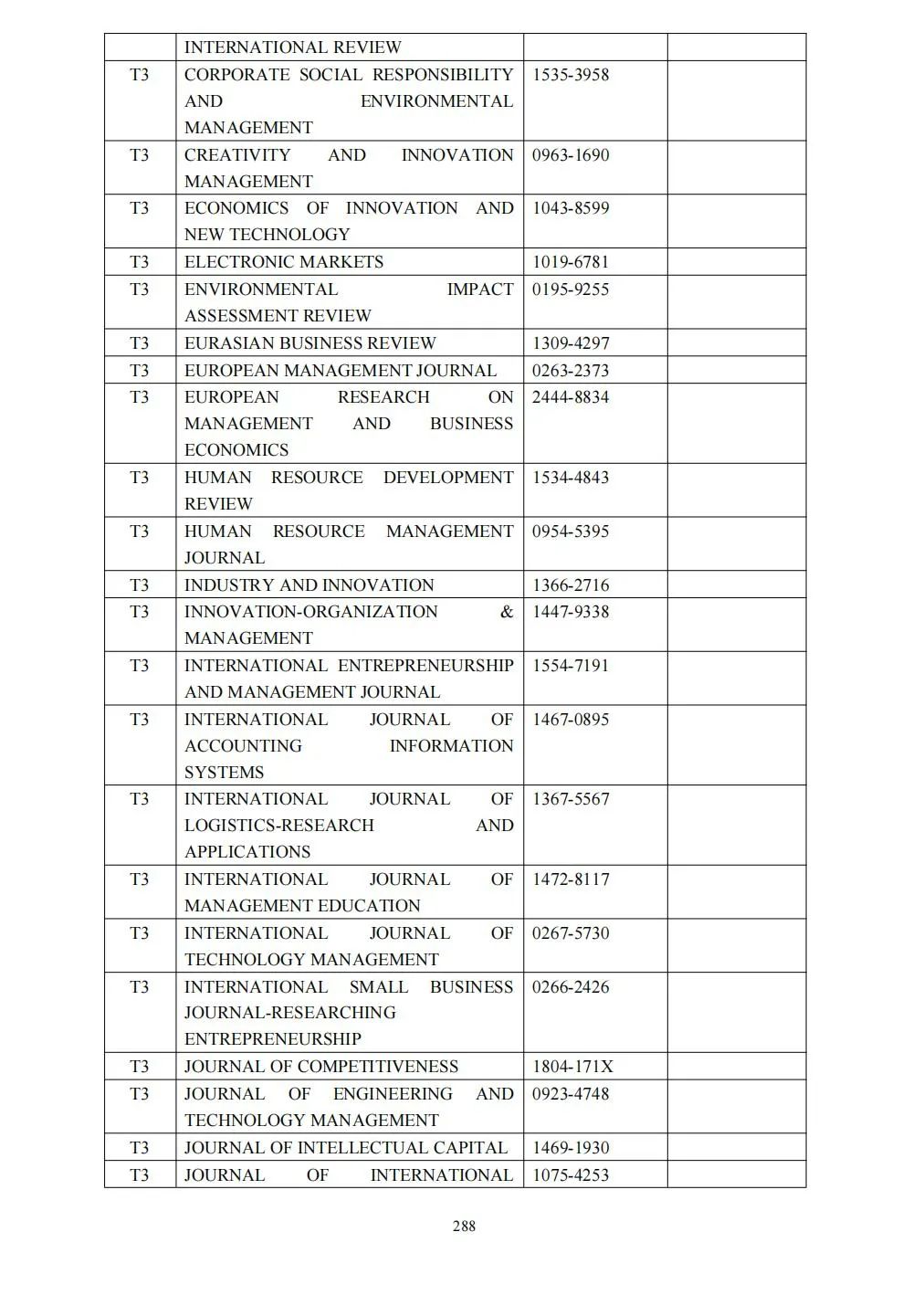 58个领域!高质量科技期刊分级目录总汇第四版发布