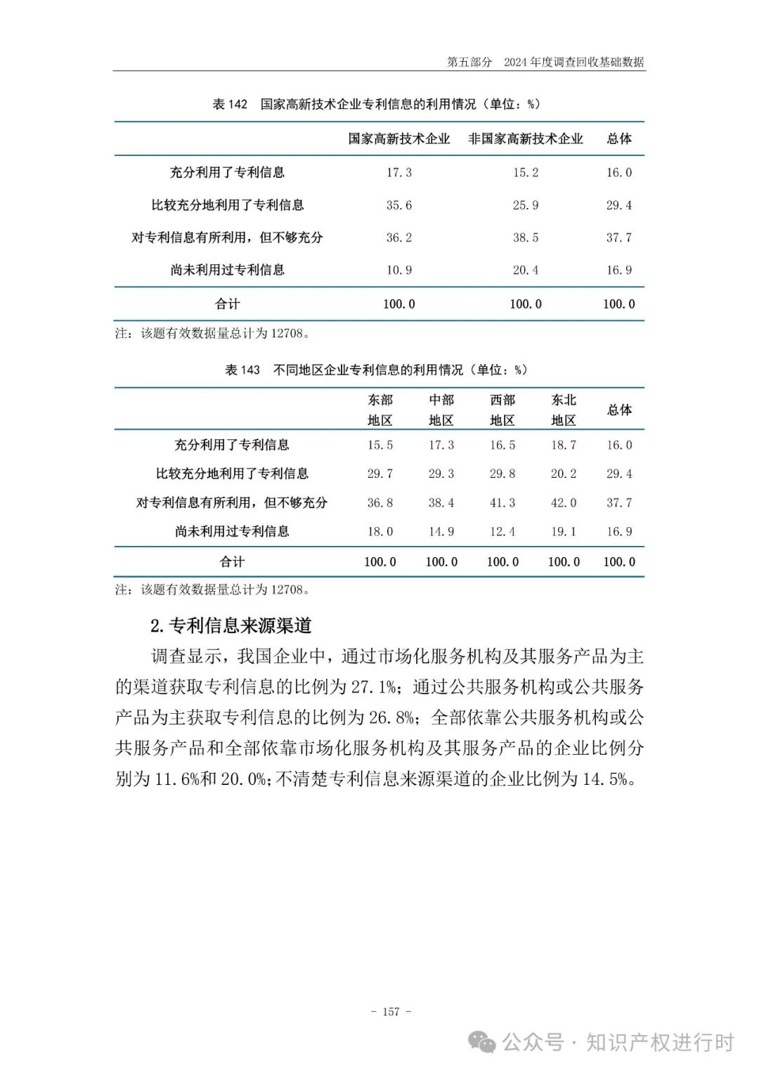国知局:33.8%未产业化发明专利用于高企等企业资质认定或项目申报;14.8%用于职称评审、绩效考核|2024年中国专利调查报告