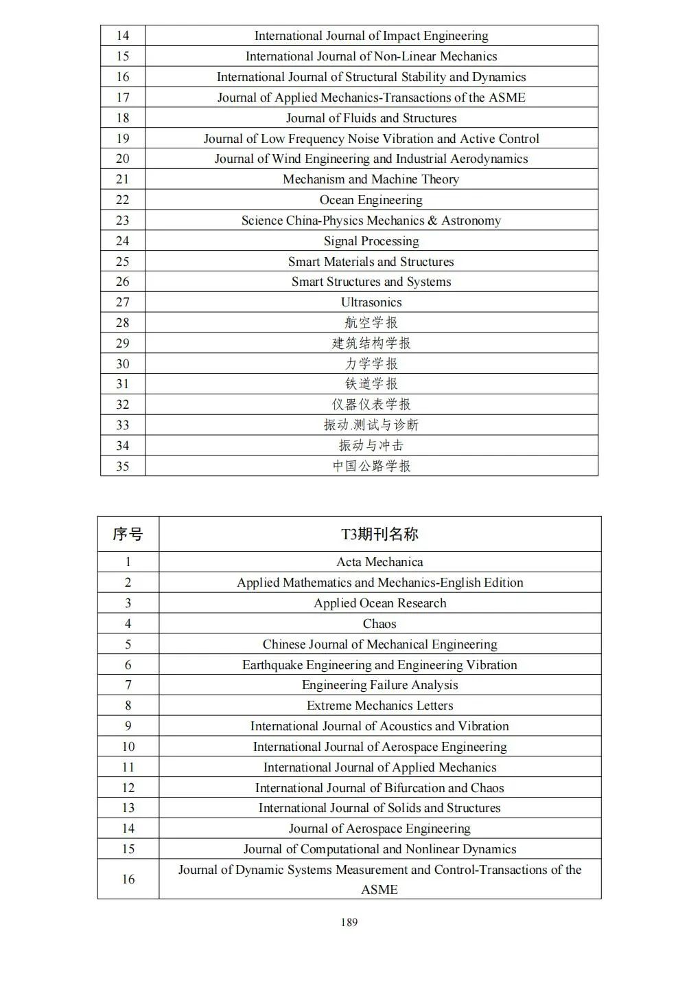 58个领域!高质量科技期刊分级目录总汇第四版发布
