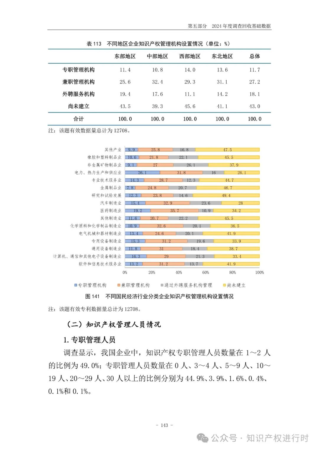 国知局:33.8%未产业化发明专利用于高企等企业资质认定或项目申报;14.8%用于职称评审、绩效考核|2024年中国专利调查报告