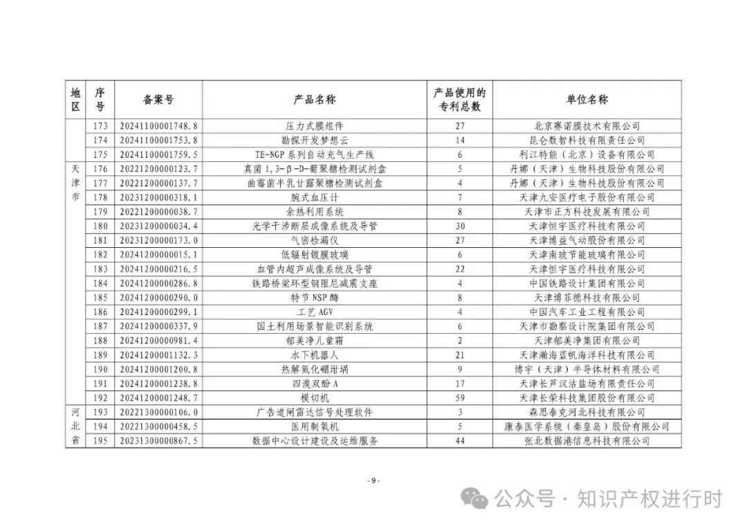 3197件！2024年度专利密集型产品名单