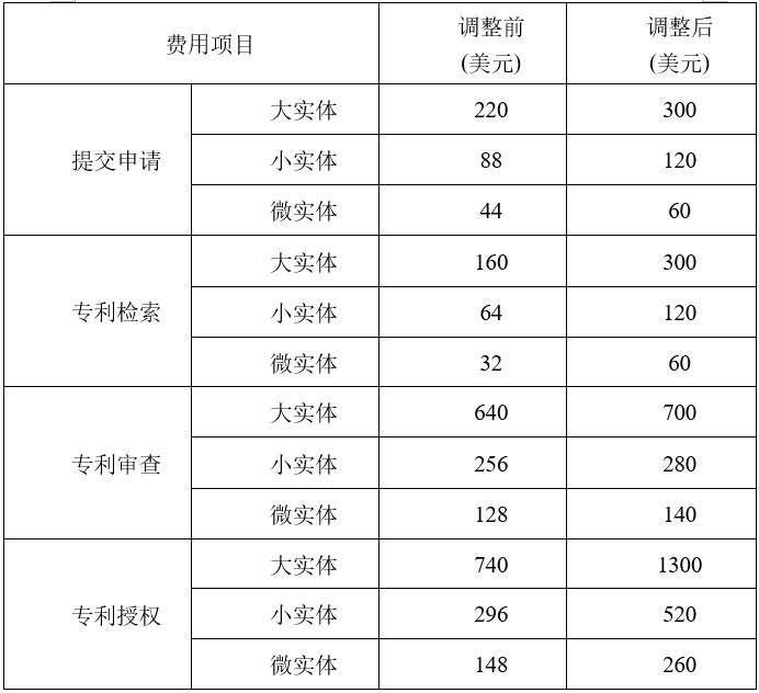 2025年！这些知识产权新规开始施行