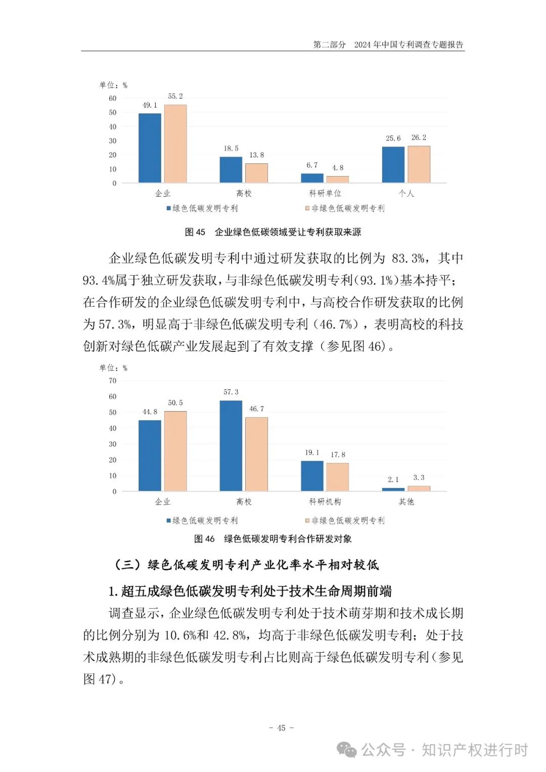 国知局:33.8%未产业化发明专利用于高企等企业资质认定或项目申报;14.8%用于职称评审、绩效考核|2024年中国专利调查报告