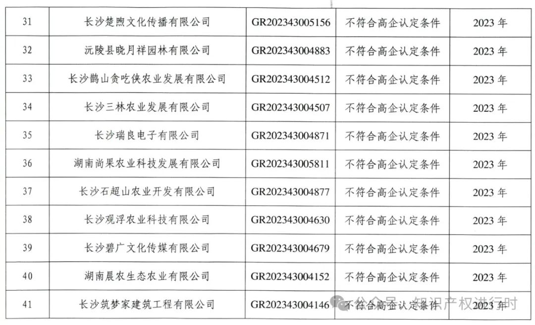 这些情形将被取消高企资格 | 严查! 取消1296家高新技术企业资格。追缴税收优惠和奖励资金