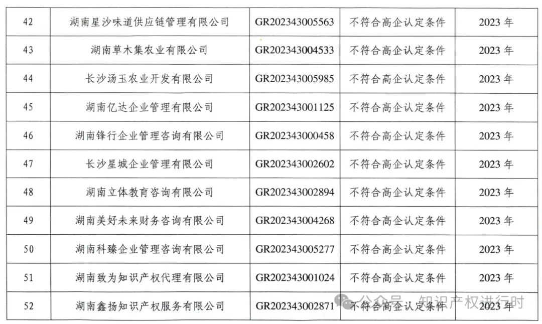 这些情形将被取消高企资格 | 严查! 取消1296家高新技术企业资格。追缴税收优惠和奖励资金