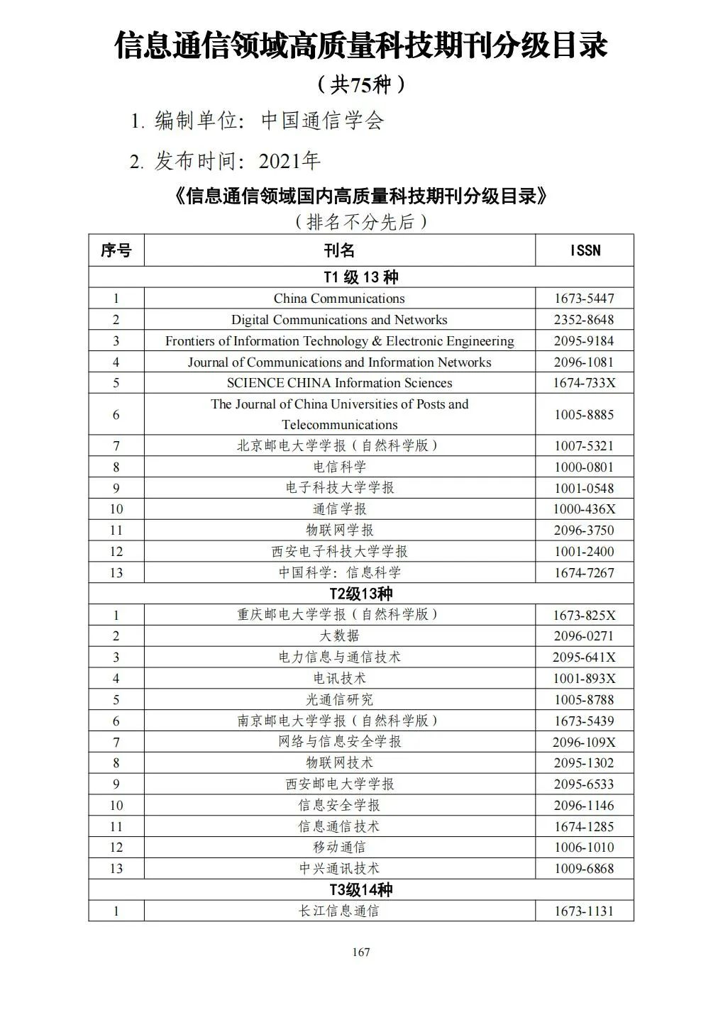 58个领域!高质量科技期刊分级目录总汇第四版发布