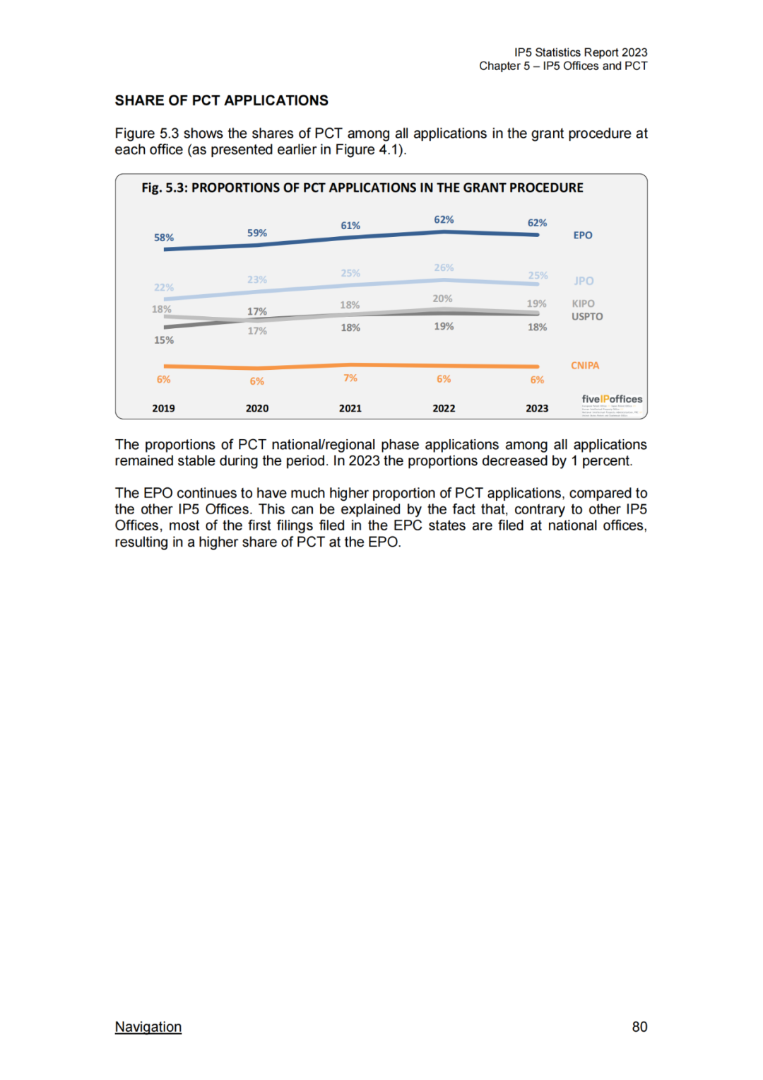 《2023年世界五大知识产权局统计报告》(中英文版全文)发布!