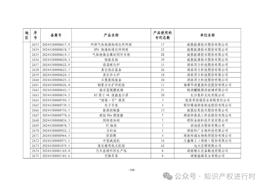 3197件！2024年度专利密集型产品名单
