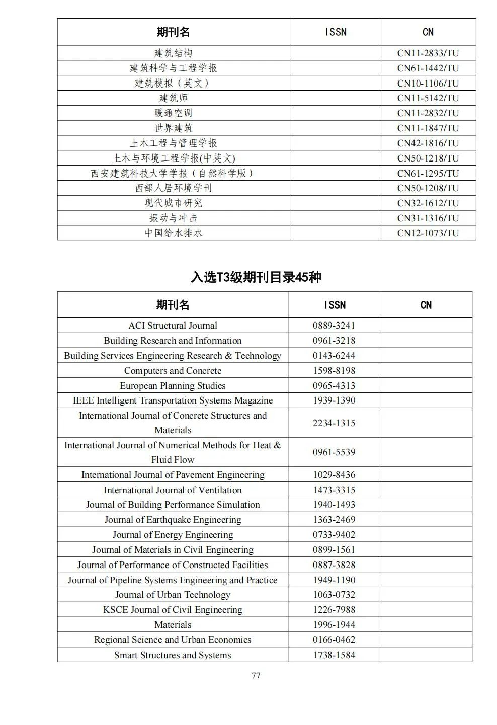 58个领域!高质量科技期刊分级目录总汇第四版发布