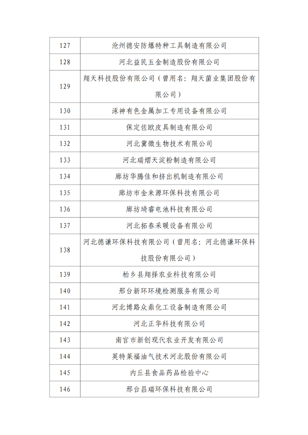 2263家单位被取消/暂停专利预审备案主体资格|附名单