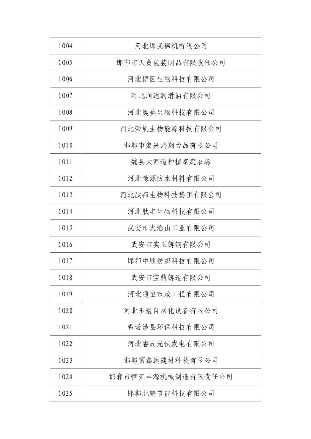 2263家单位被取消/暂停专利预审备案主体资格|附名单