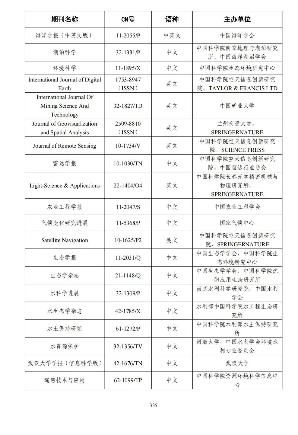 58个领域!高质量科技期刊分级目录总汇第四版发布