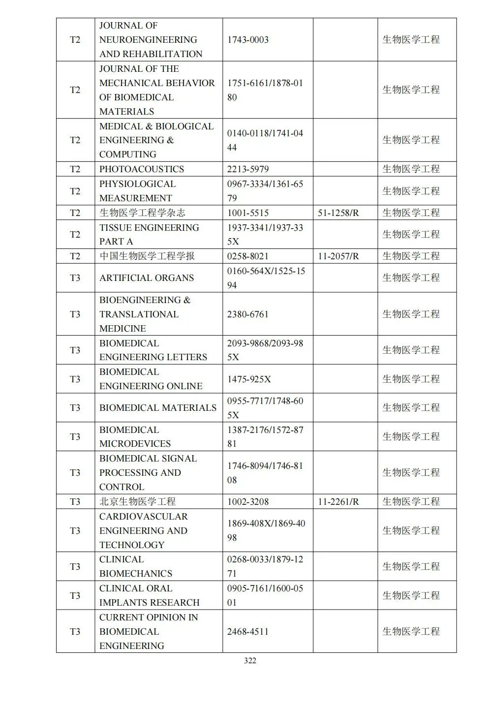 58个领域!高质量科技期刊分级目录总汇第四版发布