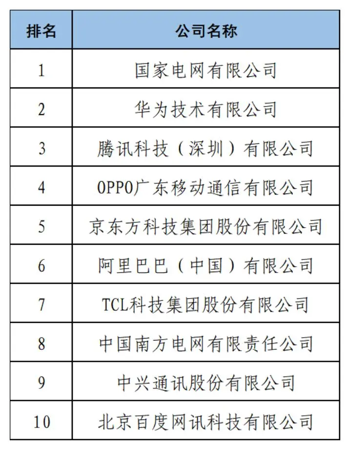 《2024中策-中国企业专利创新百强榜》