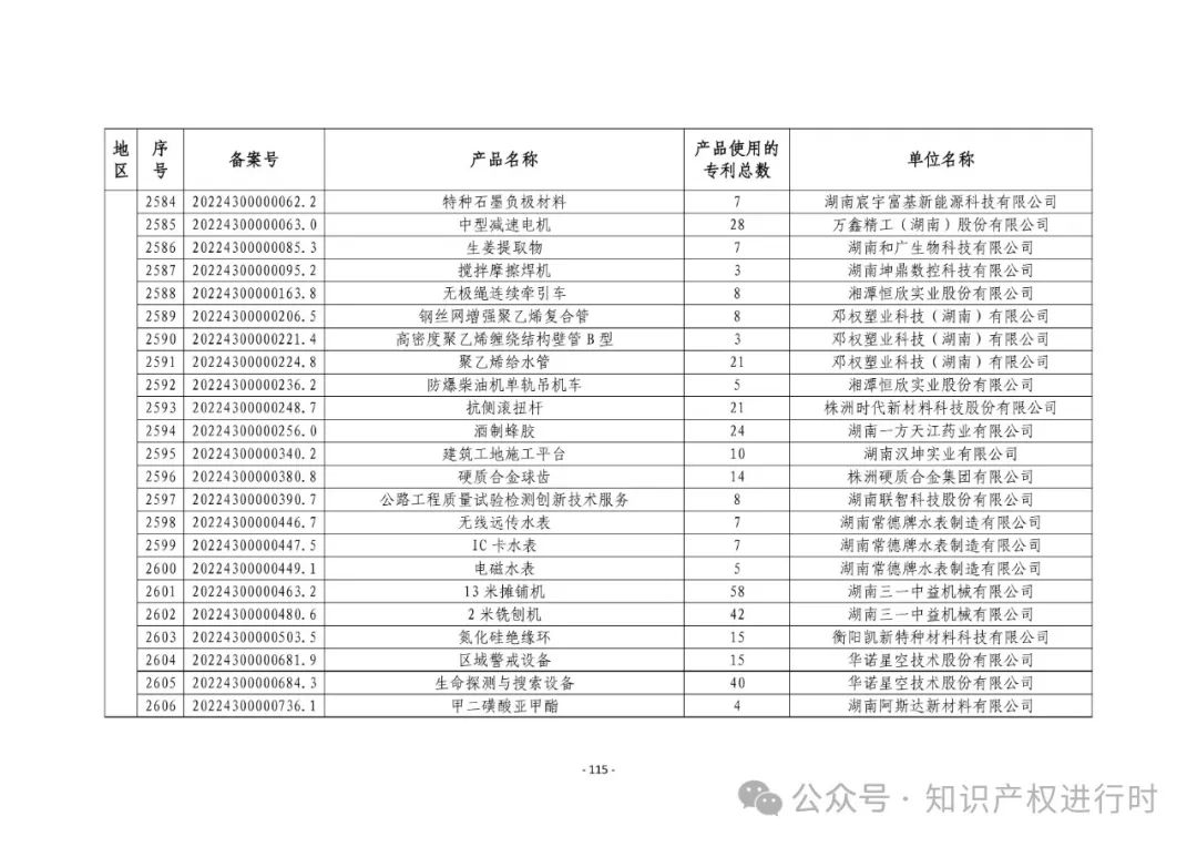 3197件！2024年度专利密集型产品名单