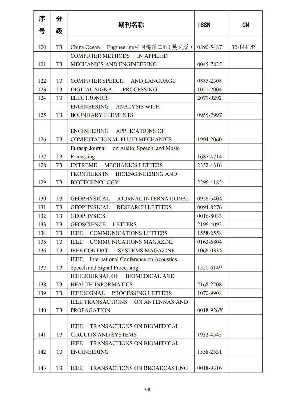58个领域!高质量科技期刊分级目录总汇第四版发布