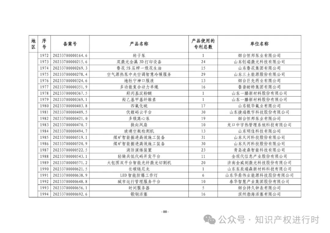 3197件！2024年度专利密集型产品名单