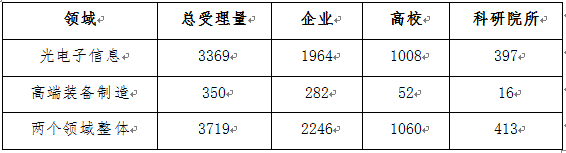 通报！严把预审申请入口，严禁提交低质量或非正常申请